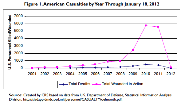 afghanistan-casualties-big-.png