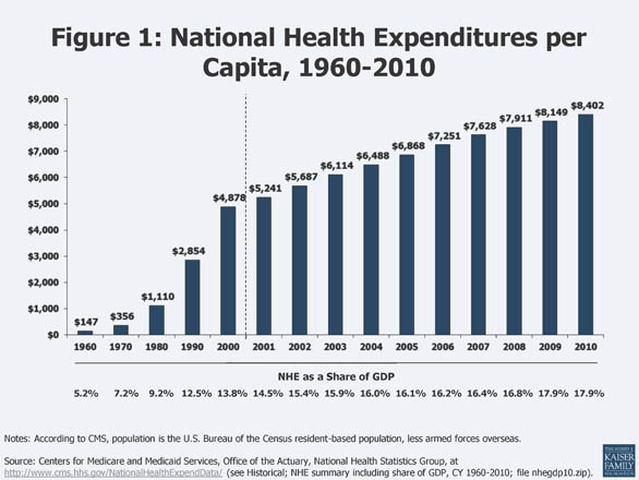 HealthCostsChart.jpg