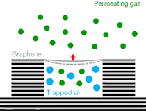 Image result for graphene hydrogen permeability